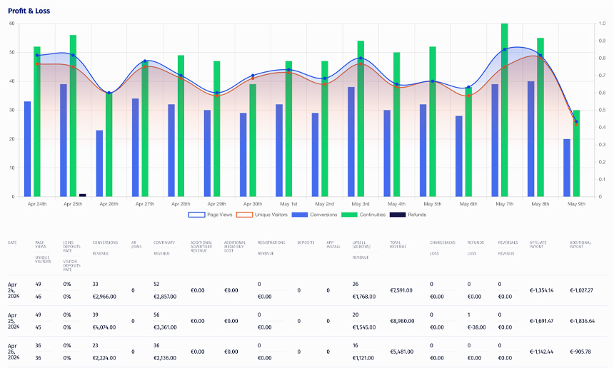 data reporting trackfinity