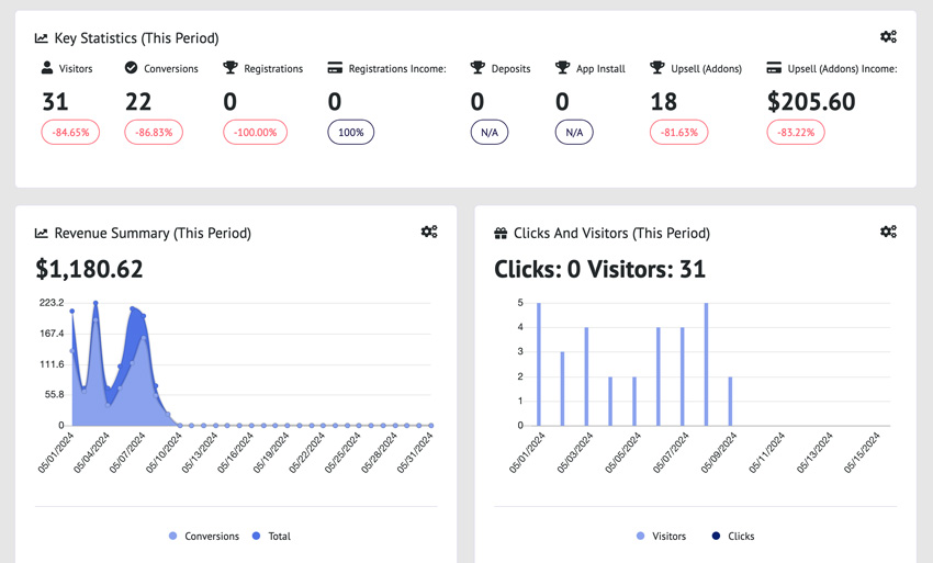 fast data reporting for affiliate networks