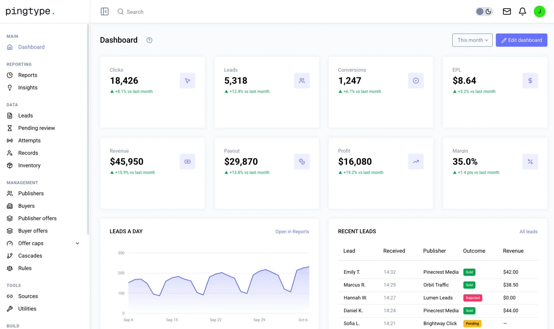 pingtype dashboard