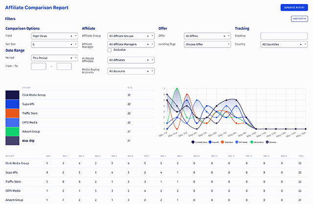 trackfinity for affiliate networks
