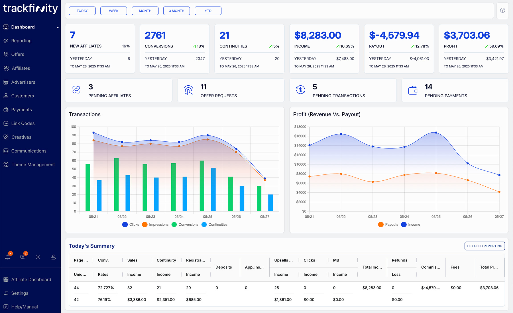 trackfinity dashboard screen